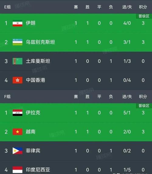 世界杯预选赛亚洲区积分榜日本